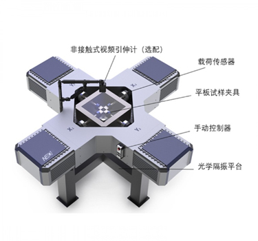 原位雙軸拉壓力學試驗系統